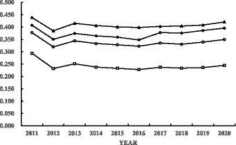A study of the impact of digital financial inclusion on multidimensional food security in China